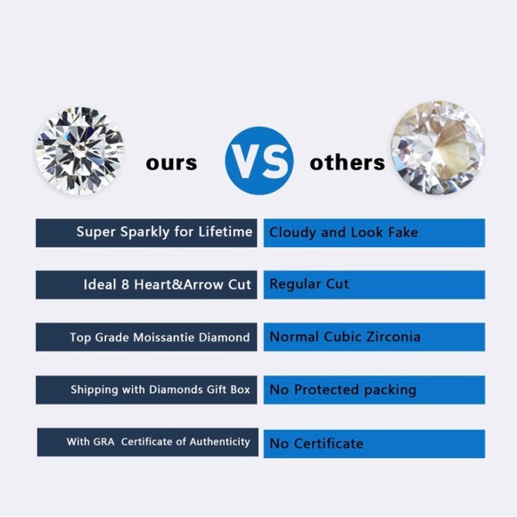 ❤️KRKC Moissanite Ring 1 Carat❤️ NIB - Picture 9 of 11